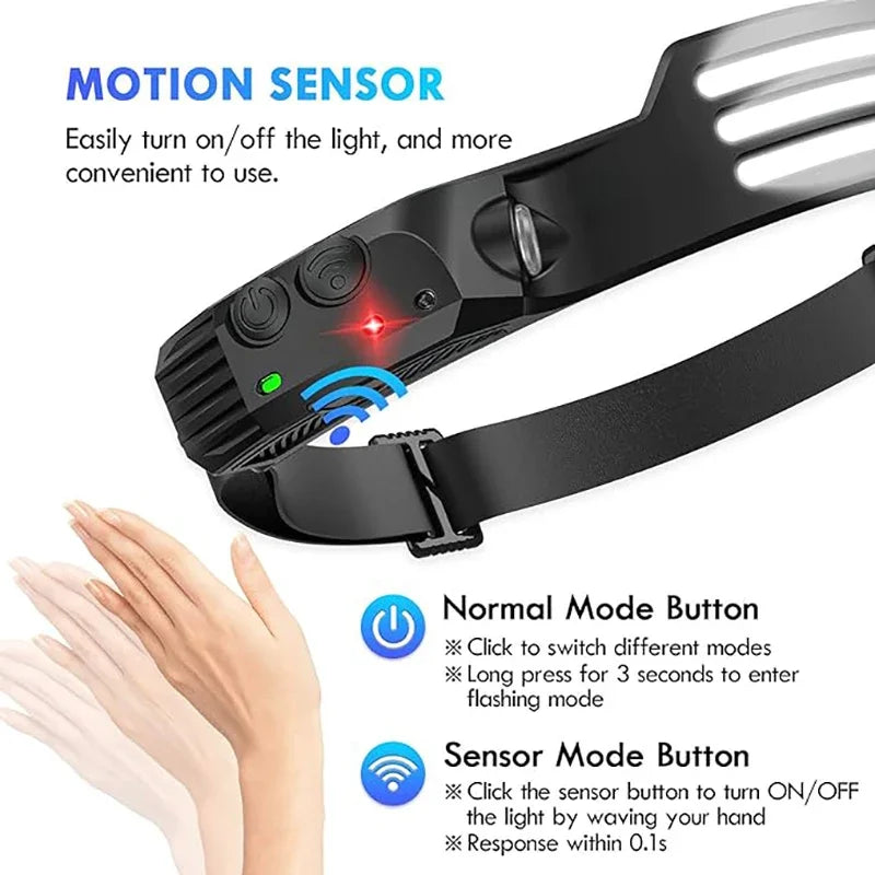 Cobra LED Headlamp | USB Rechargeable, Induction Sensor, 1000 Lumens 1