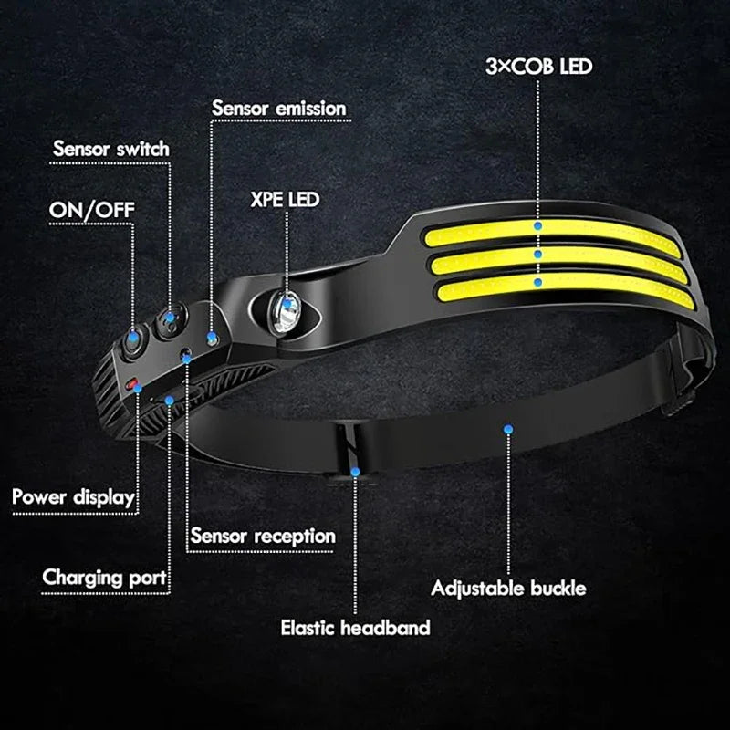 Cobra LED Headlamp | USB Rechargeable, Induction Sensor, 1000 Lumens 3