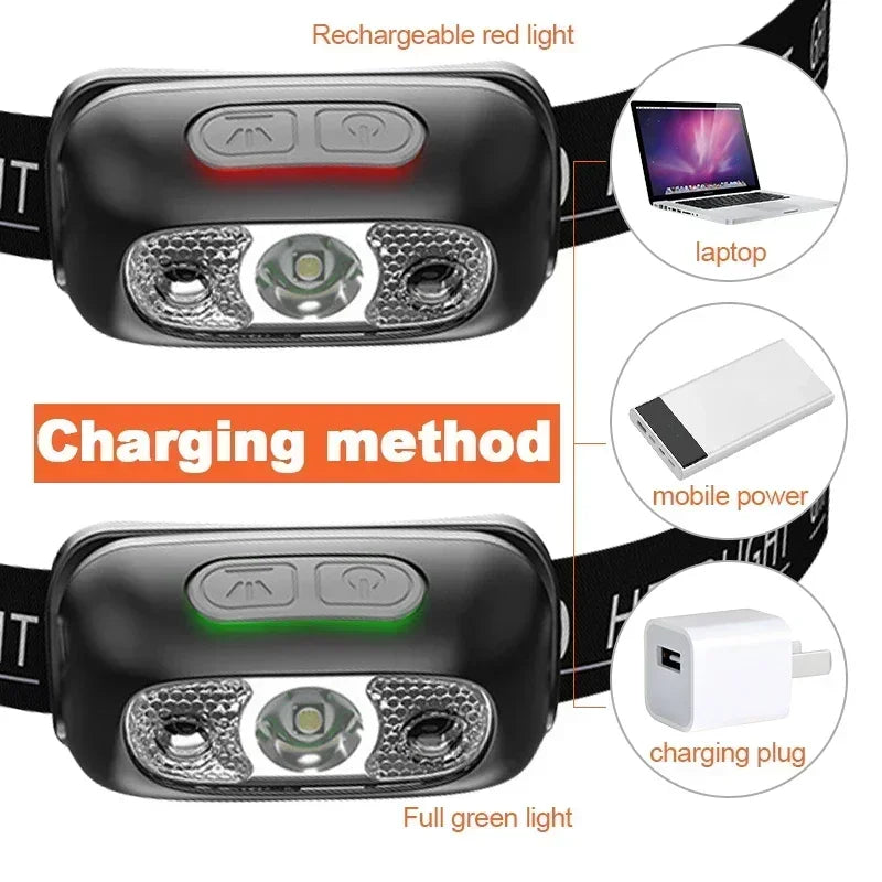 Sonic Headlamp | USB-C Rechargeable, 350 Lumens, Waterproof 4